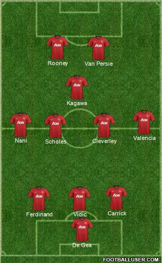Manchester United Formation 2012