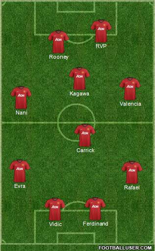 Manchester United Formation 2012