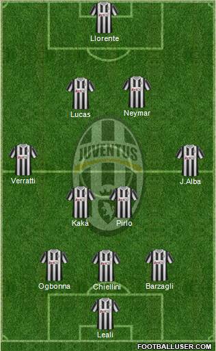 Juventus Formation 2012