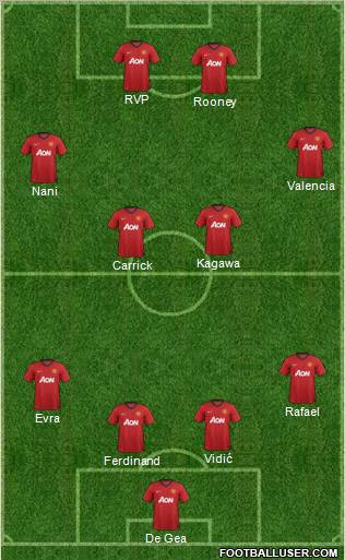 Manchester United Formation 2012