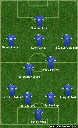 Everton Formation 2012