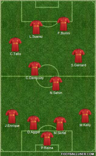 Liverpool Formation 2012