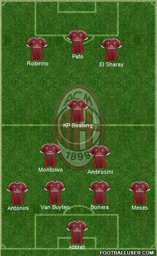 A.C. Milan Formation 2012