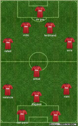 Manchester United Formation 2012