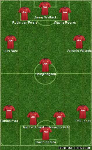Manchester United Formation 2012