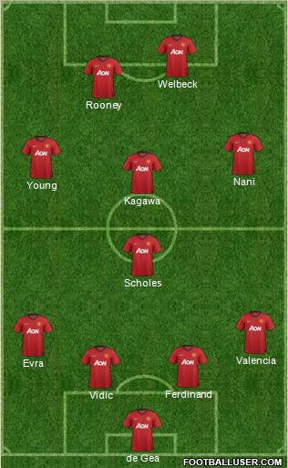 Manchester United Formation 2012