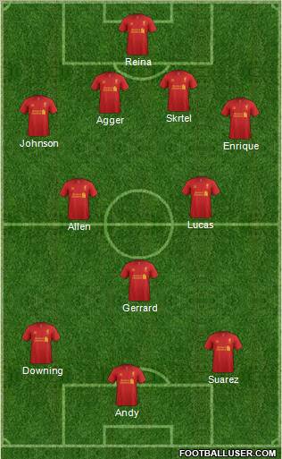 Liverpool Formation 2012