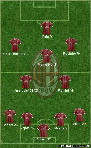 A.C. Milan Formation 2012