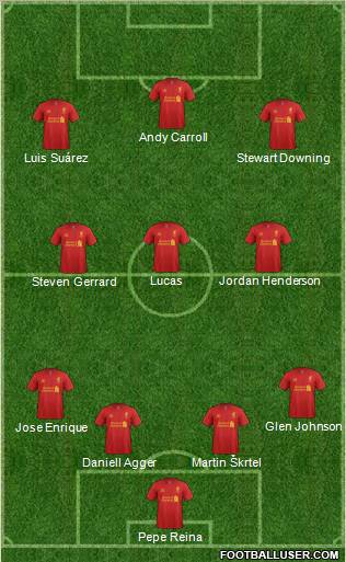 Liverpool Formation 2012