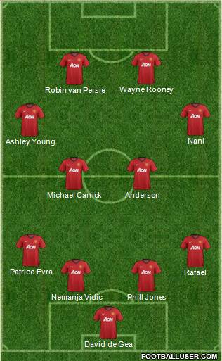 Manchester United Formation 2012