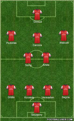 Arsenal Formation 2012
