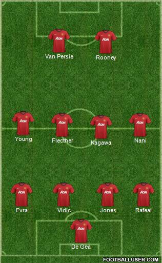 Manchester United Formation 2012