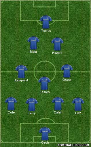 Chelsea Formation 2012