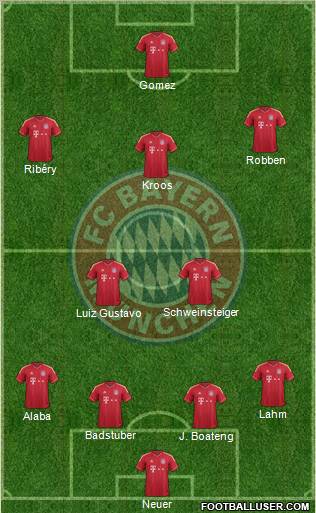 FC Bayern München Formation 2012