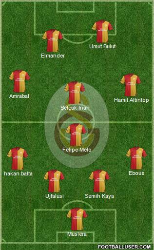 Galatasaray SK Formation 2012