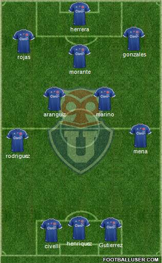 CF Universidad de Chile Formation 2012