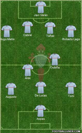 R.C. Celta S.A.D. Formation 2012