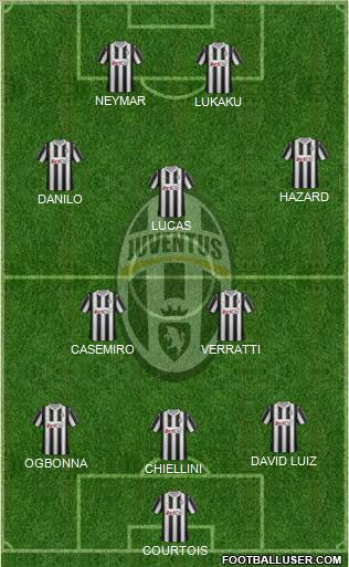 Juventus Formation 2012