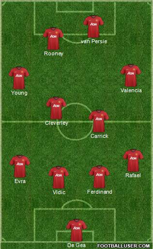 Manchester United Formation 2012
