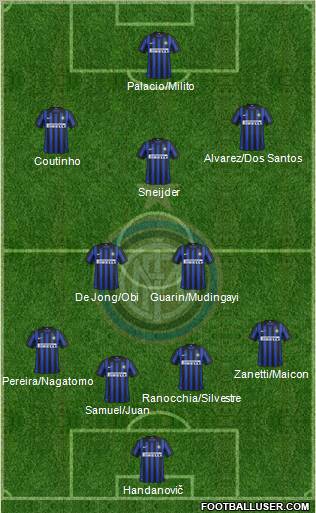F.C. Internazionale Formation 2012