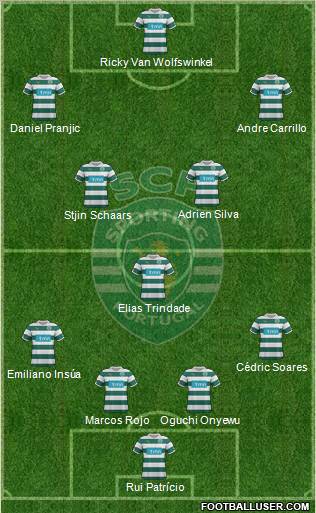 Sporting Clube de Portugal - SAD Formation 2012