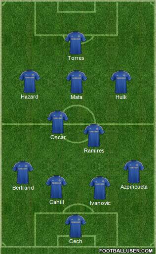 Chelsea Formation 2012