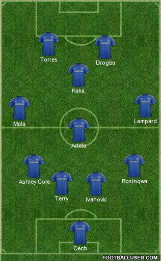 Chelsea Formation 2012