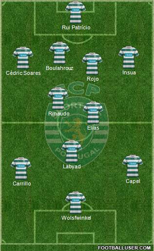 Sporting Clube de Portugal - SAD Formation 2012
