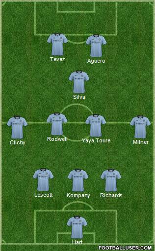 Manchester City Formation 2012