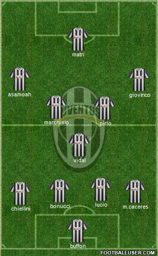 Juventus Formation 2012