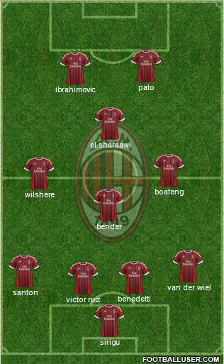 A.C. Milan Formation 2012