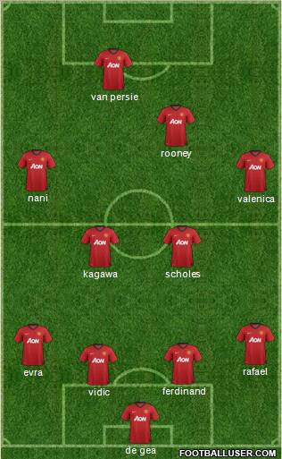 Manchester United Formation 2012
