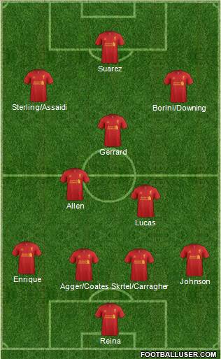 Liverpool Formation 2012