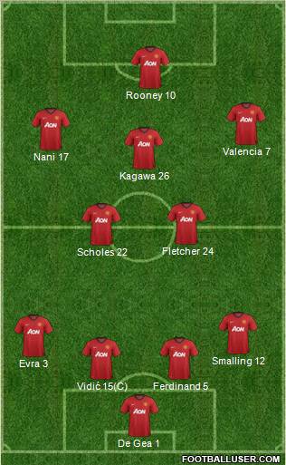 Manchester United Formation 2012