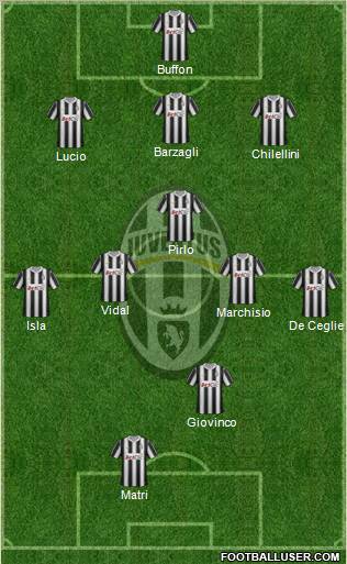 Juventus Formation 2012