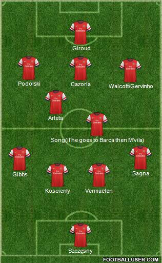 Arsenal Formation 2012