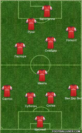 Arsenal Formation 2012