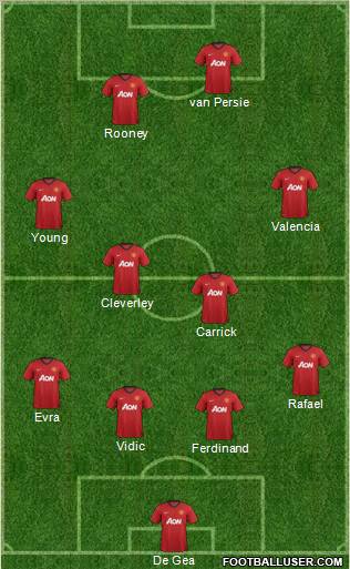Manchester United Formation 2012