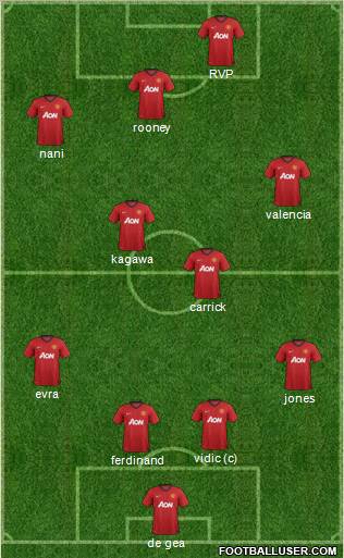 Manchester United Formation 2012