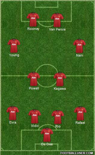 Manchester United Formation 2012
