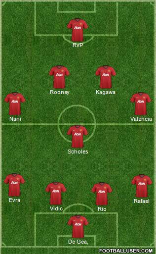 Manchester United Formation 2012