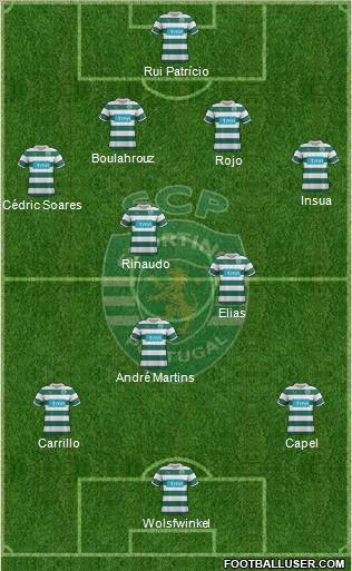 Sporting Clube de Portugal - SAD Formation 2012