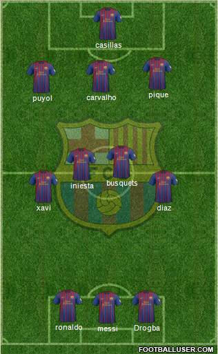 F.C. Barcelona Formation 2012