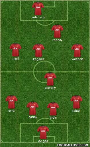 Manchester United Formation 2012