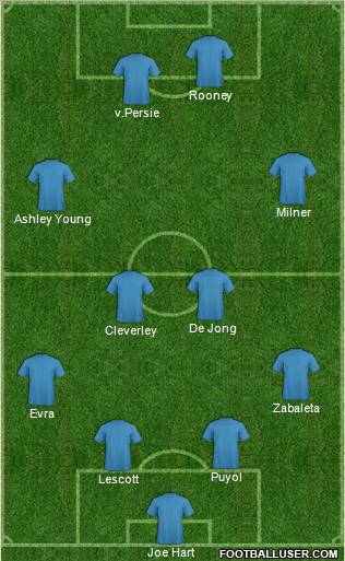 Champions League Team Formation 2012