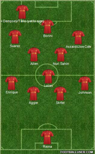 Liverpool Formation 2012