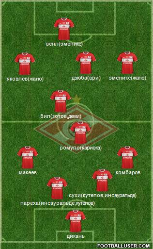 Spartak Moscow Formation 2012