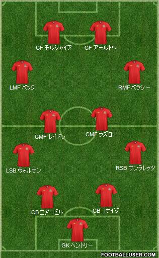 Wales Formation 2012