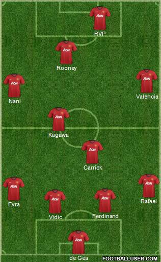 Manchester United Formation 2012