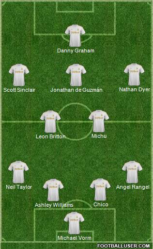 Swansea City Formation 2012